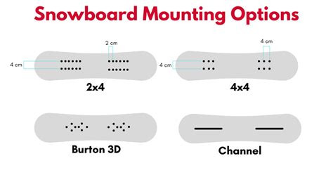 Snowboard and Binding Compatibility 